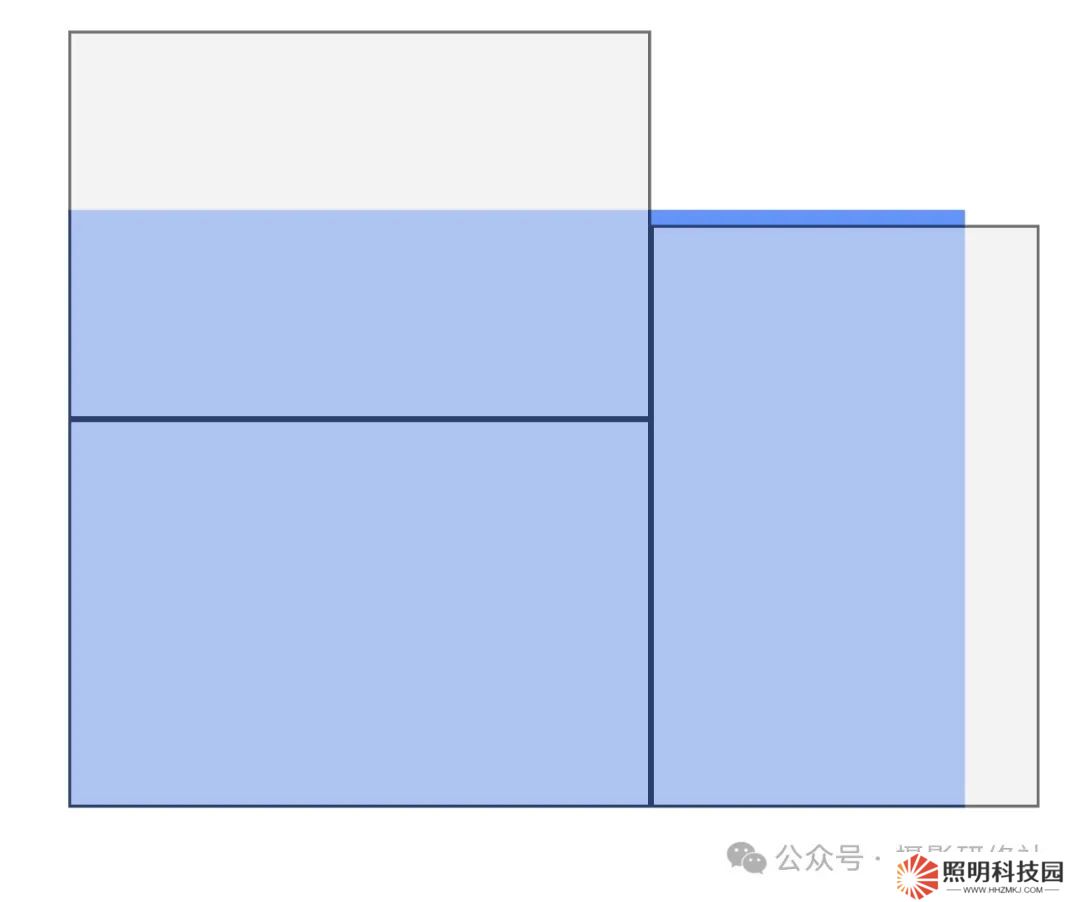 全畫幅不是半畫幅的兩倍？聊聊相機的傳感器尺寸