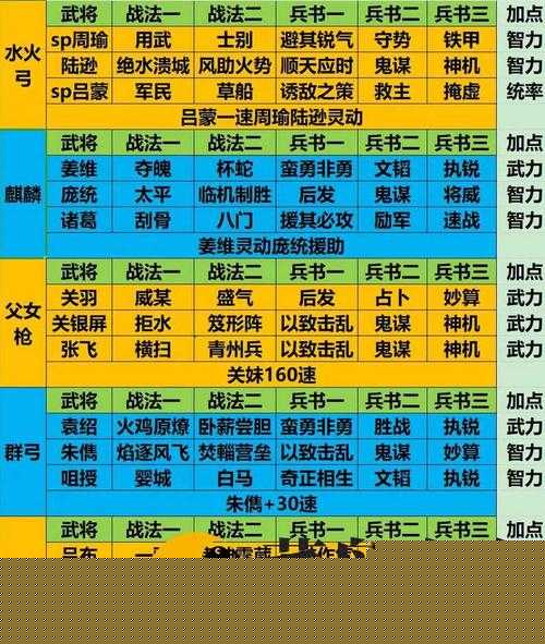 5大零元黨必看選將攻略：少年三國(guó)志零氪玩家武將培養(yǎng)路線(xiàn)與陣容搭配全解析