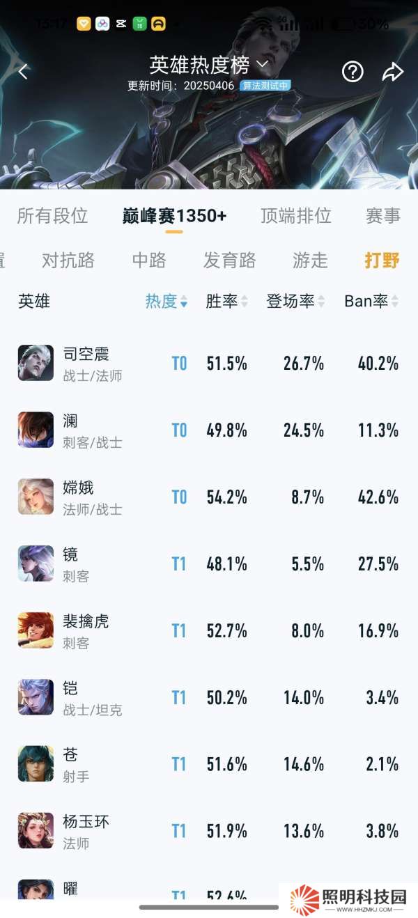 新賽季瀾和司空震制霸峽谷，大家覺得誰會(huì)先被削？