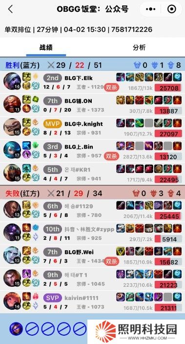 調(diào)侃也不能喊隊(duì)友黑稱啊?BLG五人韓服撞車 四人組勝Wei后公屏扣字：niepan