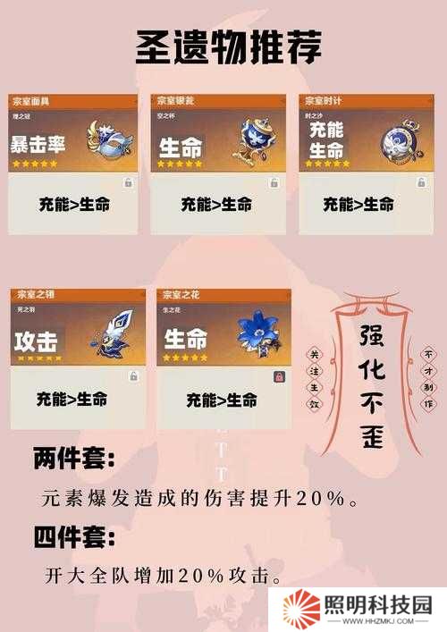 原神班尼特邀約任務(wù)選項(xiàng)如何抉擇？詳解攻略及玩法革命大預(yù)測(cè)！