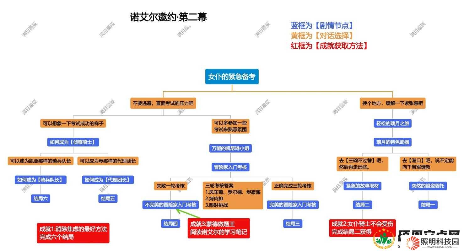 原神諾艾爾邀約事件全解析，如何達(dá)成6個不同結(jié)局，攻略疑問全揭秘？