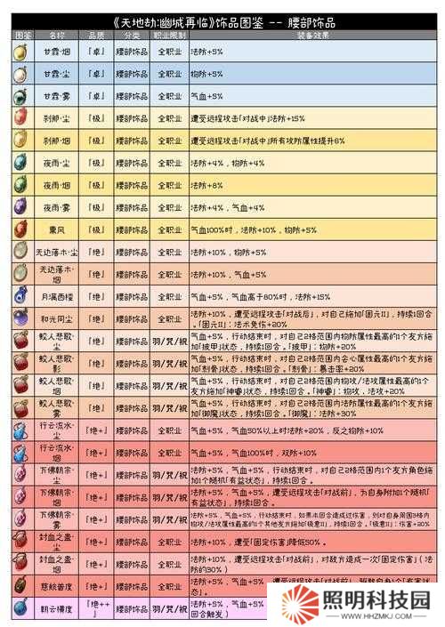 天地劫幽城再臨，如何高效獲取絕品飾品？攻略揭秘！