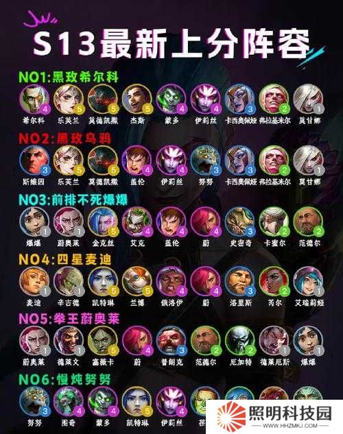 葛云衣超神陣容搭配！3套配隊(duì)秒殺BOSS穩(wěn)贏PVP