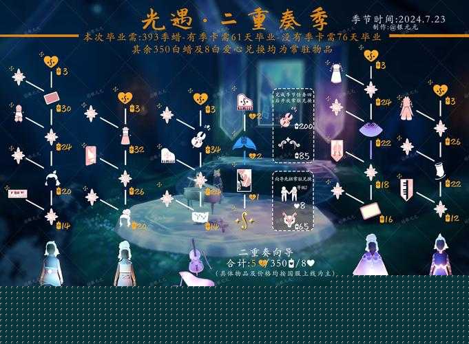 光遇2021春之日禮包價(jià)格公開(kāi)！暴擊隱藏福利，你尖叫了嗎？